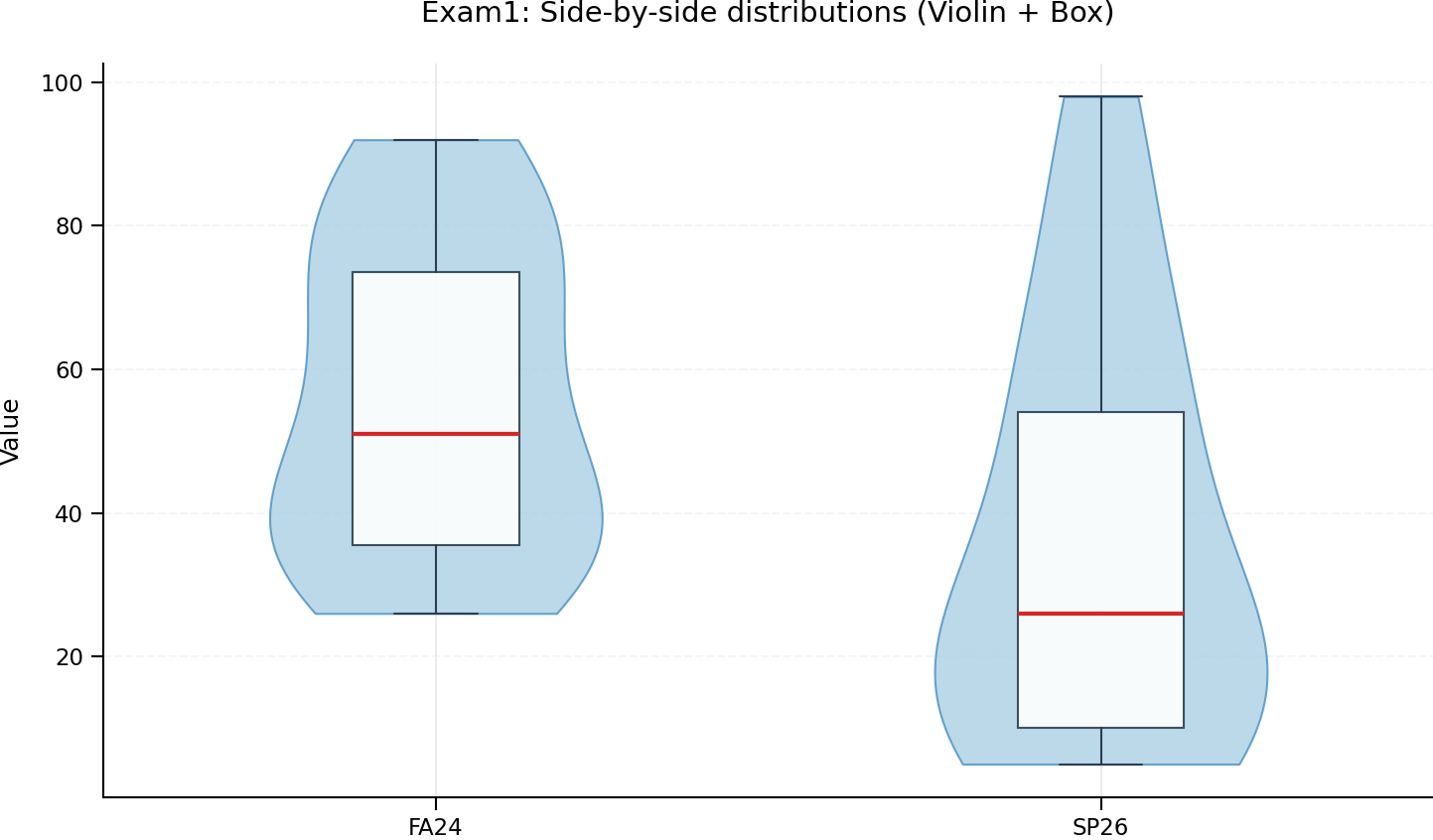 Exam1 — violin