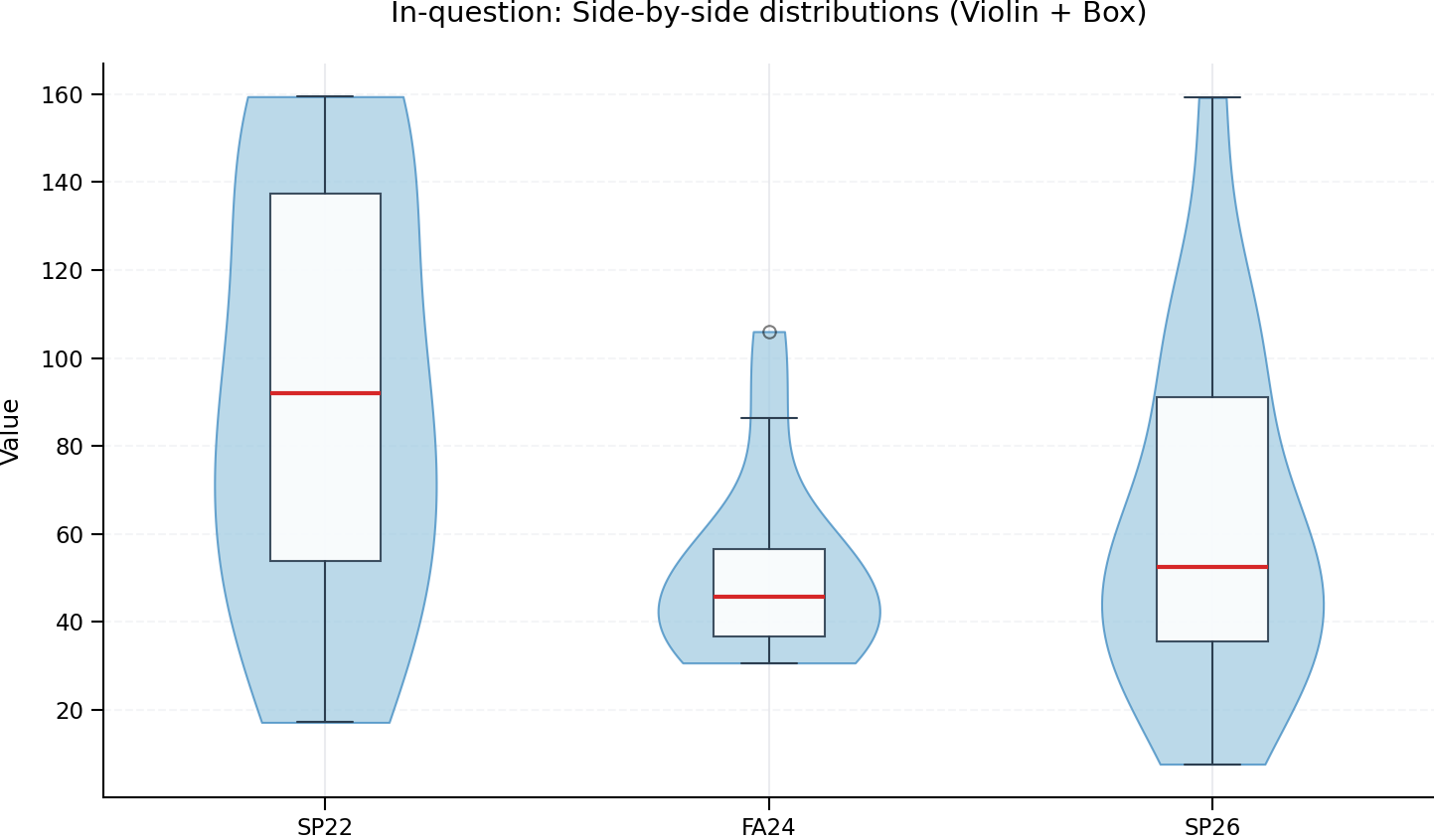 In-question — violin