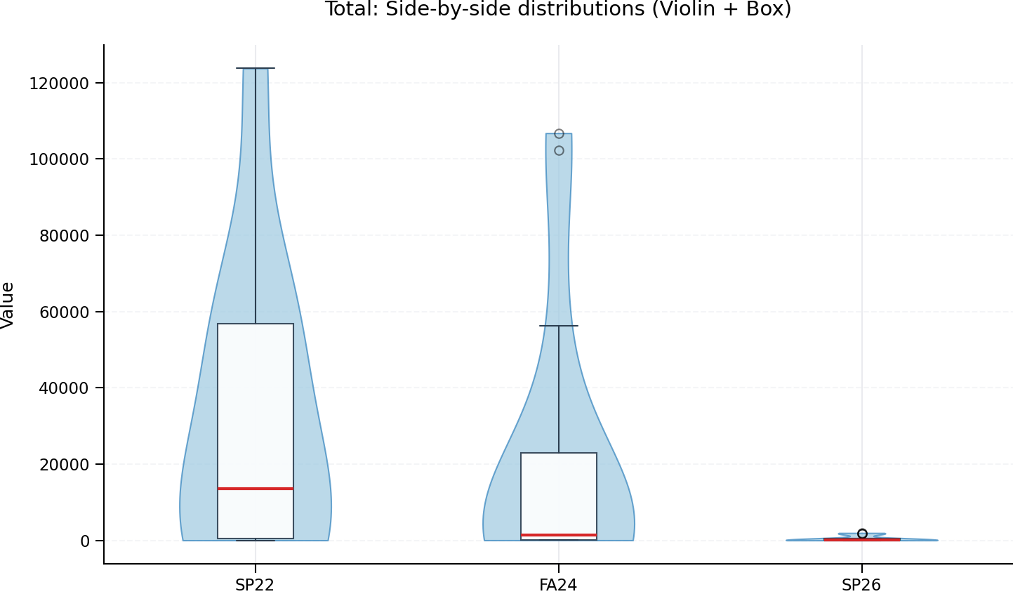 Total — violin